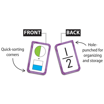 Fractions Flash Cards