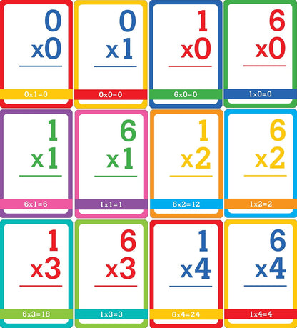 Multiplication Flash Card